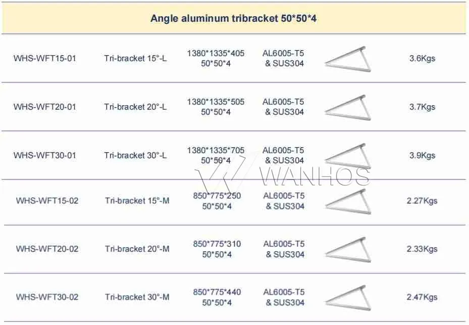 Datasheet of Wanhos Angle Aluminum Tribracket 50*50*4 series, listing 6 models: 15°/20°/30° angles in Large (L) and Medium (M) sizes. Includes dimensions (e.g., 1380*1335*405 for 15°-L, 850*775*250 for 15°-M), material (AL6005-T5 & SUS304), and weight (3.6Kgs–2.47Kgs).